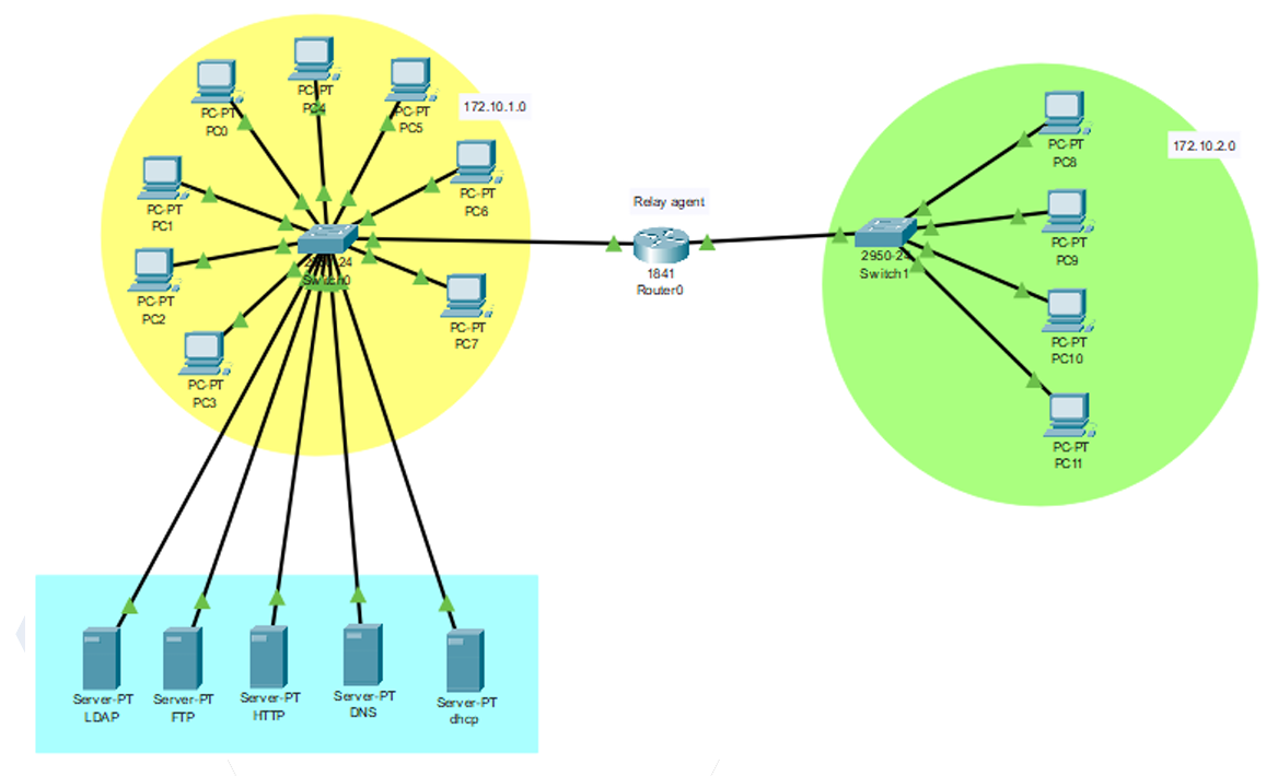 Enterprise Network Configuration